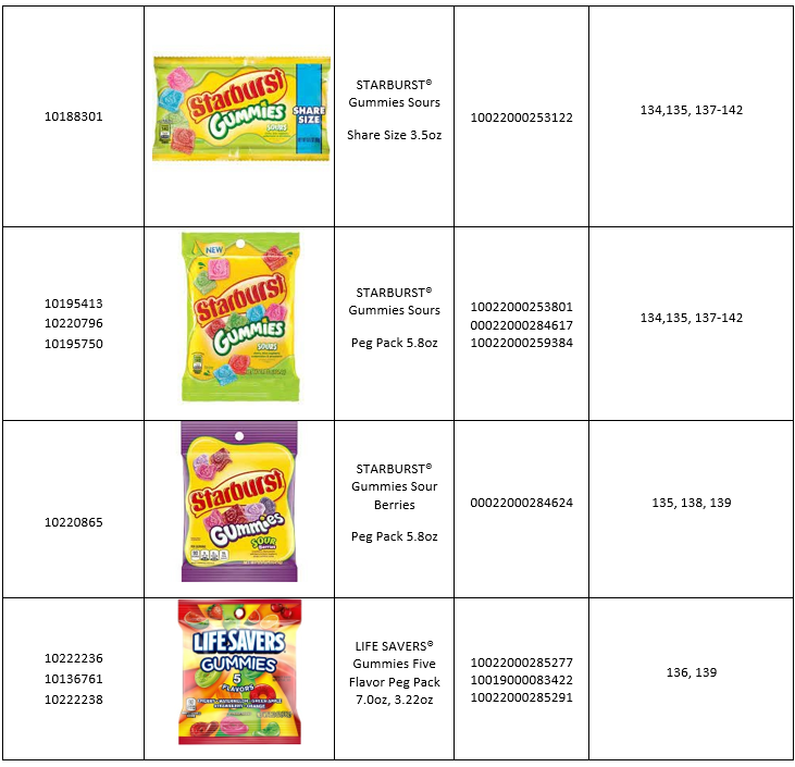 Mars Wrigley candy recall: Varieties of Starburst, Skittles and