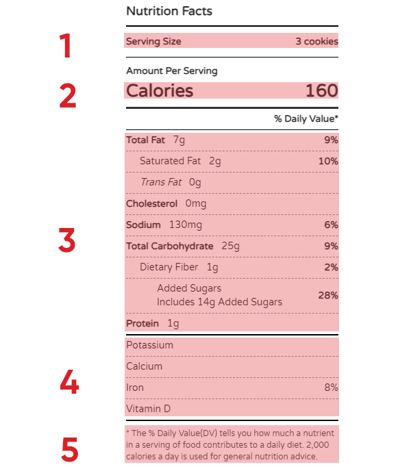 How to Understand and Use the Nutrition Facts Label